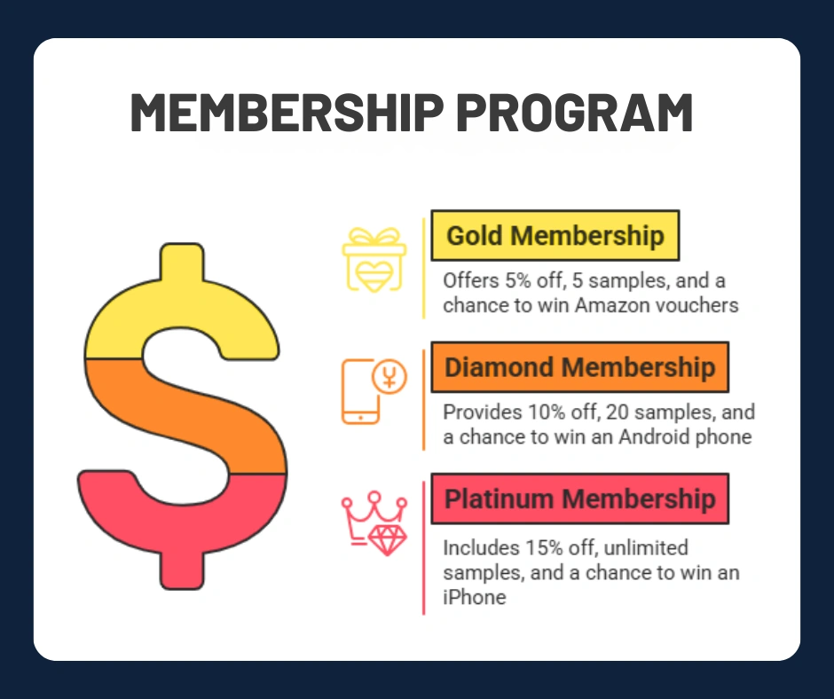 Membership Program